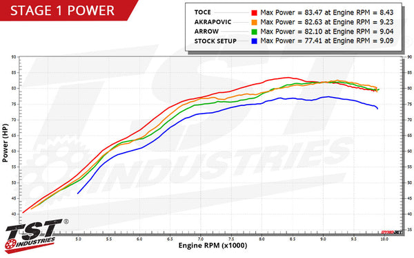 TST WORX Performance ECU Tune for Suzuki GSX-8S 2023+ / GSX-8R 2024+