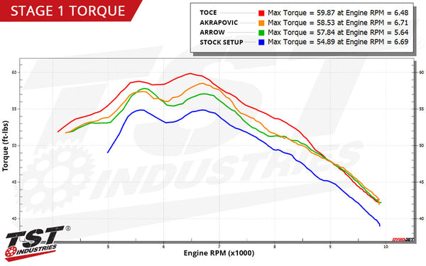 TST WORX Performance ECU Tune for Suzuki GSX-8S 2023+ / GSX-8R 2024+