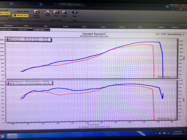 Ducati Panigale 1199, 1199S, 1299, 1299S, 1299 SP & R Titanium High Mount Exhaust System