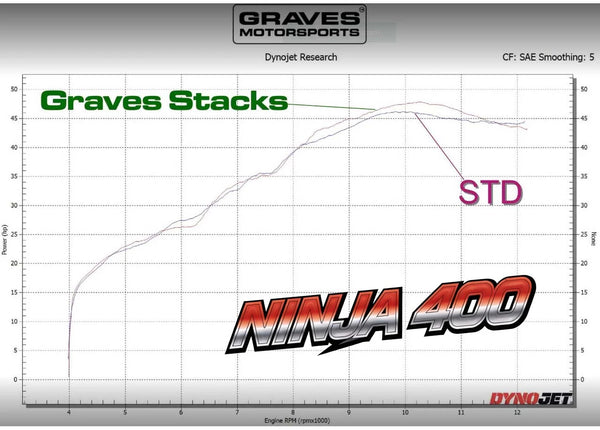 Graves Motorsports Kawasaki Ninja 400 + Ninja 500 + KLE 500 Velocity Stacks