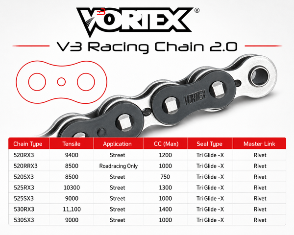 Vortex V3 2.0 Black Chain Steel Kits — Additional SKUs