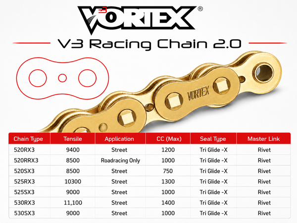 Vortex V3 2.0 Gold Chain Alum Kits — Additional SKUs