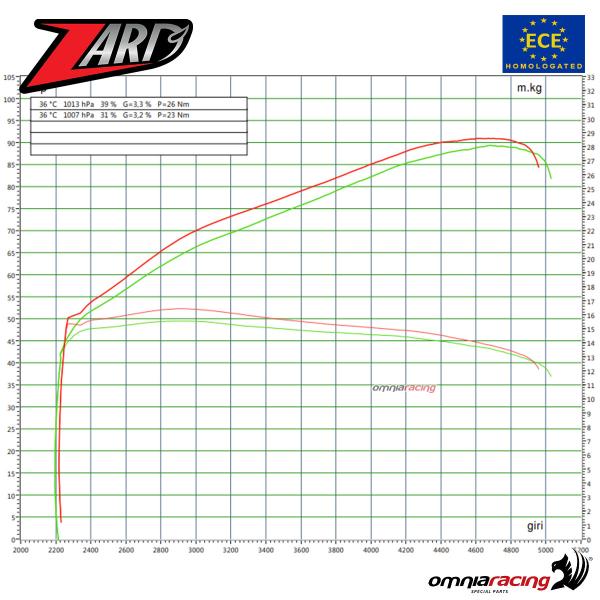 ZARD ZBW002S10SSO product image 8