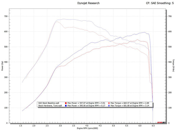 FABSPEED Mercedes-Benz AMG 63 4.0L V8 Bi-Turbo XperTune Performance Software