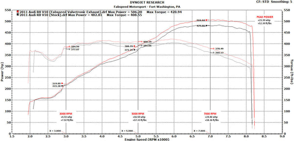 FABSPEED Audi R8 V10 Valved Supersport X-Pipe Exhaust System (2009-2015)