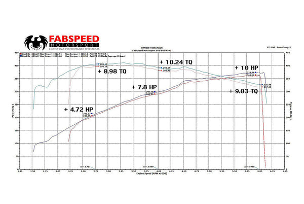 FABSPEED Audi R8 V8 Supersport X-Pipe Exhaust System (2013-2015))