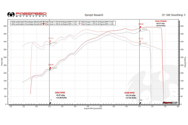 FABSPEED Lamborghini Murcielago XperTune Performance Software