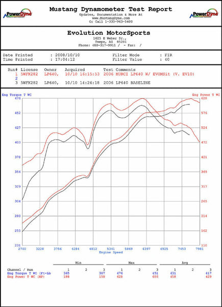 FABSPEED Lamborghini Murcielago XperTune Performance Software
