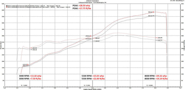 FABSPEED Lamborghini Huracan Valved Supersport X-Pipe Exhaust System (2014+)