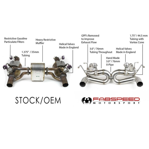 FABSPEED Ferrari F8 Tributo Sport Performance Package (2020+)