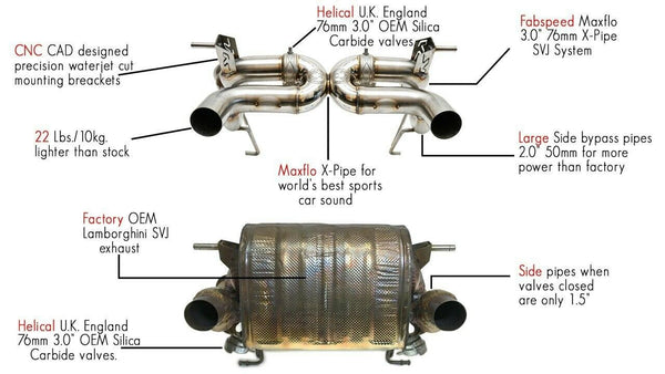 FABSPEED Lamborghini Aventador SVJ Valved Supersport X-Pipe Exhaust System (2018+)