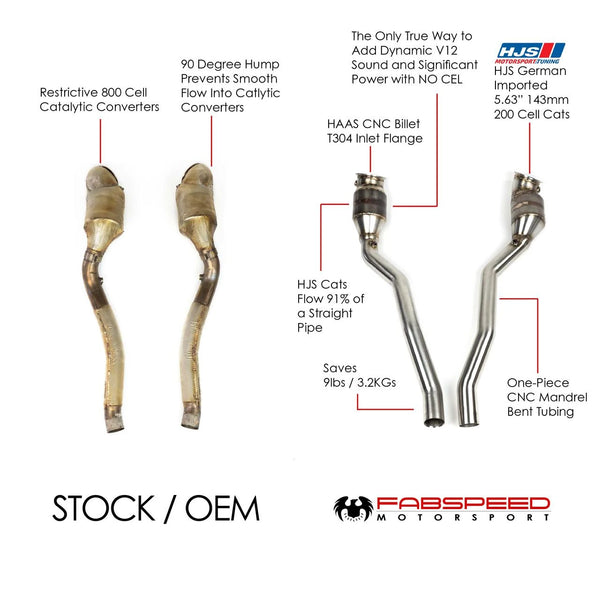 FABSPEED Ferrari 812 Superfast/GTS Sport Catalytic Converter and X-Pipe Exhaust System (2018+)