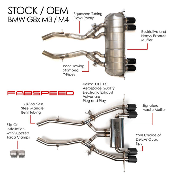 FABSPEED BMW M3/M4 (G80/G82) Valved Exhaust System (2021+)