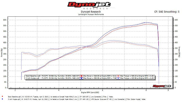 FABSPEED Lamborghini Huracan Performante-style Lightweight Supersport H-Pipe Exhaust System