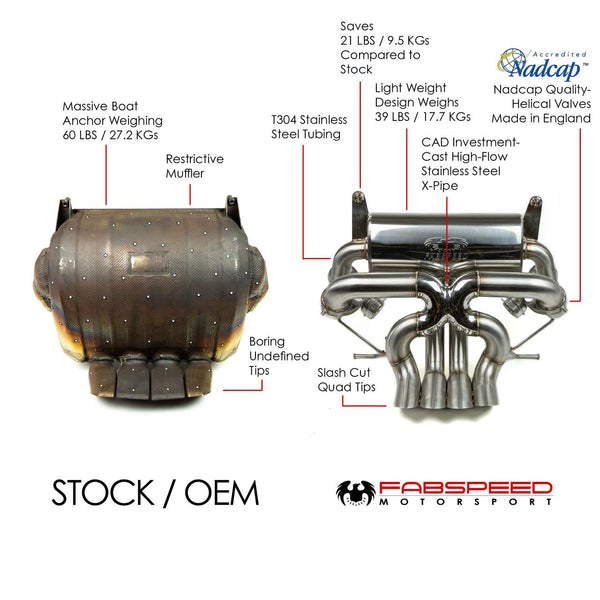 FABSPEED Lamborghini Aventador LP700-4 Valved Exhaust System (2011-2016)