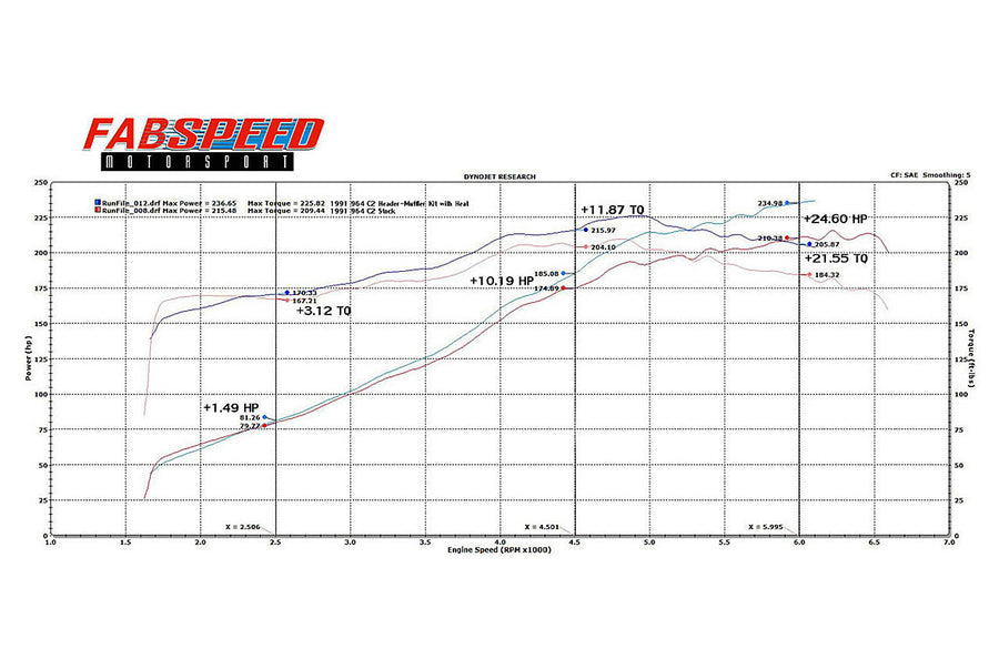 FABSPEED Porsche 964 Carrera RSR Header Muffler Kit