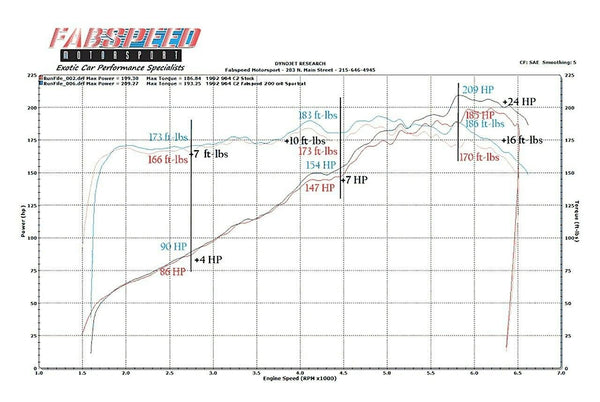 FABSPEED Porsche 964 Carrera Sport Catalytic Converter