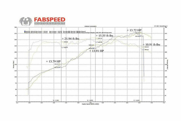 FABSPEED Porsche 981 Sport Headers 2