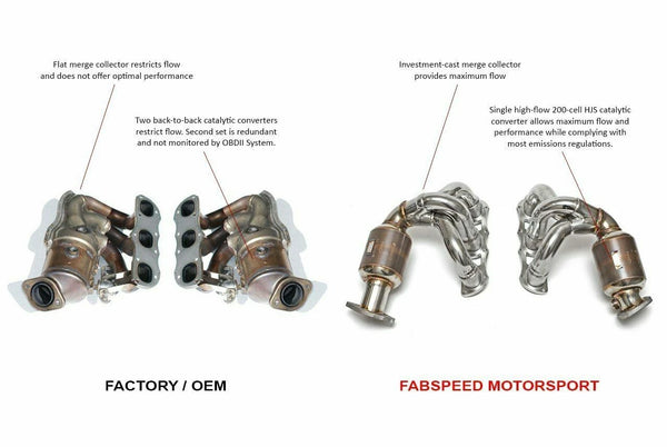 FABSPEED Porsche 981 Sport Headers 4