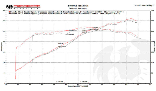 FABSPEED Porsche 981 TrackTec exhaust detail