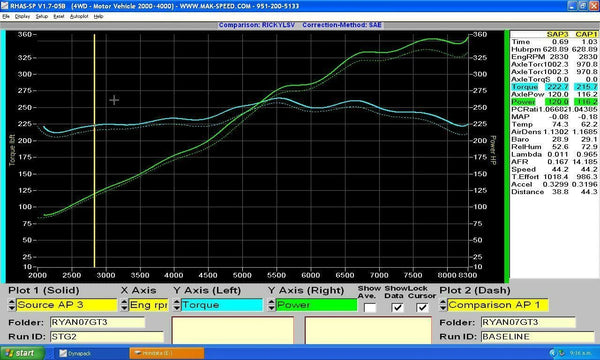FABSPEED Porsche 997 GT3 / GT3 RS Sport Headers
