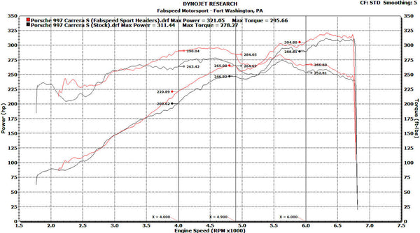 FABSPEED Porsche 997 Carrera Sport Headers