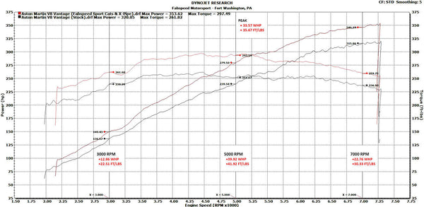 FABSPEED Aston Martin V8 Vantage Sport Cat X-Pipe Exhaust System (2005-2010)