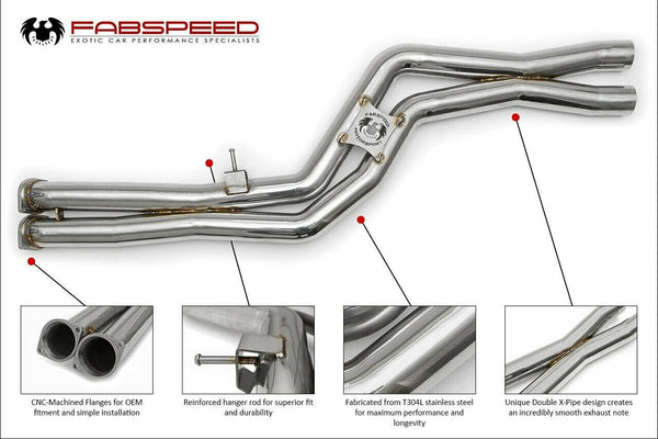 FABSPEED BMW M3/M4 (F80/F82) Valved Exhaust System (2014-2020)