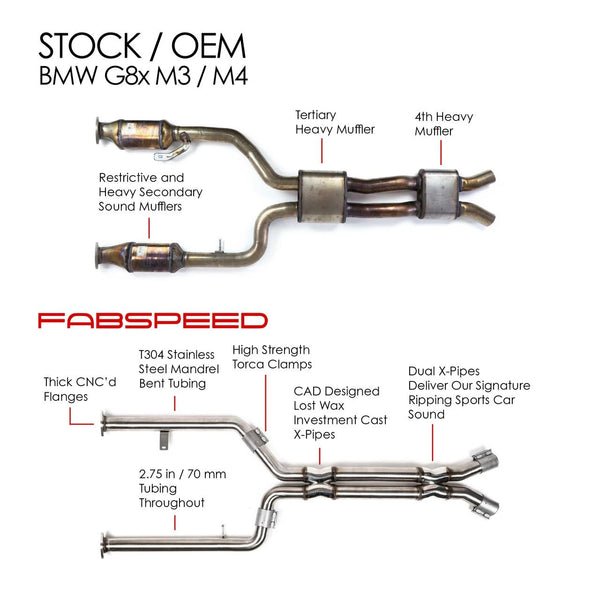 FABSPEED BMW M3/M4 (G80/G82) Intermediate X-Pipe (2021+)
