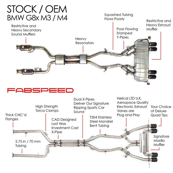FABSPEED BMW M3/M4 (G80/G82) Supersport X-Pipe Valved Exhaust System (2021+)