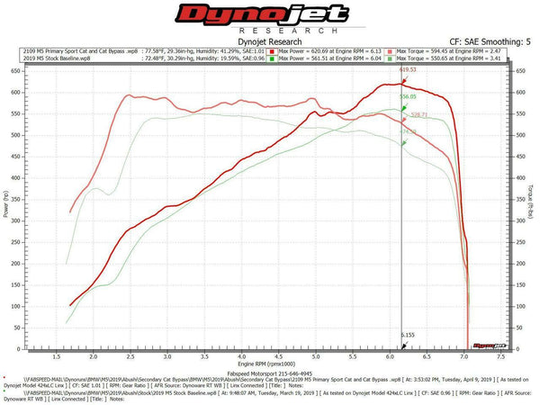FABSPEED BMW M5 Primary Sport Catalytic Converter Downpipes