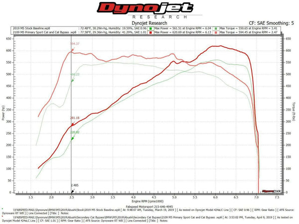 FABSPEED BMW M5 Primary Sport Catalytic Converter Downpipes