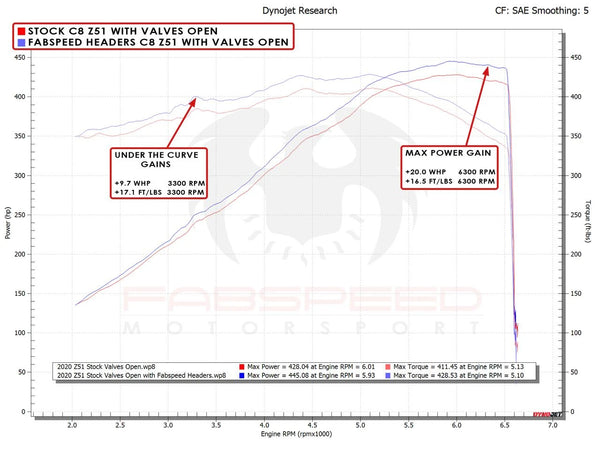 FABSPEED Chevrolet Corvette C8 / E-Ray Long Tube Sport Headers (2020+)