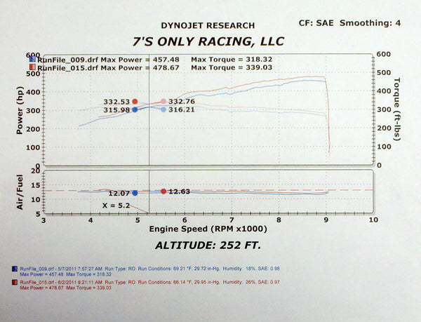 FABSPEED Ferrari 458 Italia Sport Catalytic Converters (2010-2015)