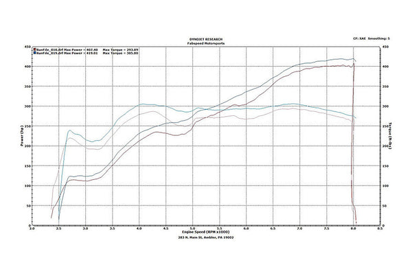 FABSPEED Lamborghini Gallardo Sport Catalytic Converters (2004-2008)