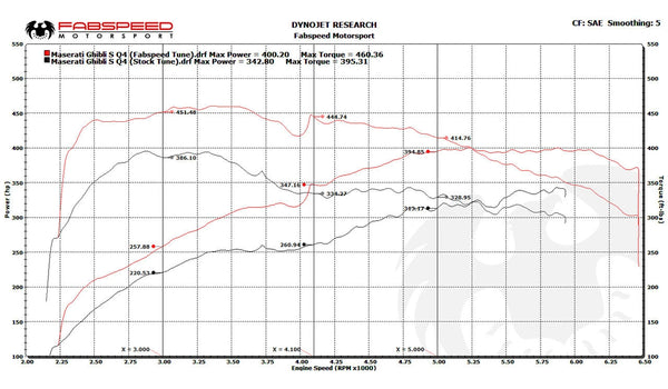 FABSPEED Maserati Ghibli XperTune Performance Software (2013+)