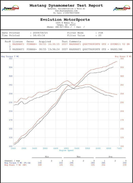 FABSPEED Maserati Quattroporte XperTune Performance Software