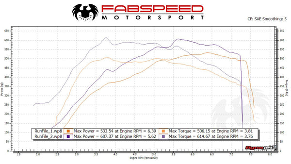 FABSPEED McLaren 600LT XperTune Performance Software