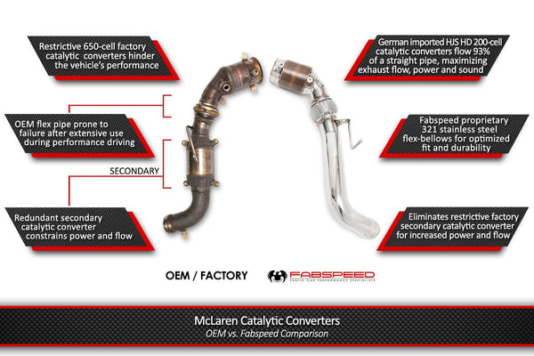 FABSPEED McLaren 650S Sport Catalytic Converters (2014+)