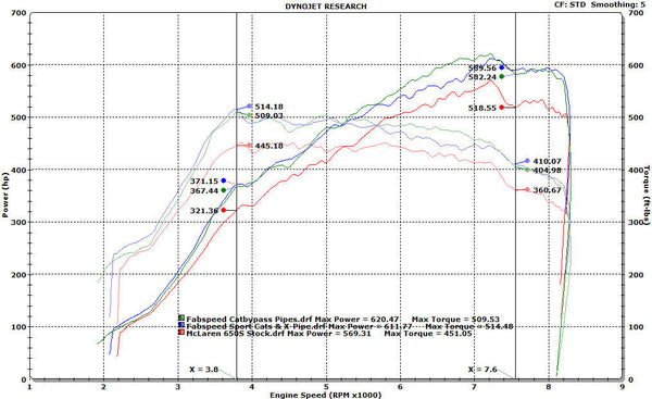 FABSPEED McLaren 650S Sport Catalytic Converters (2014+)