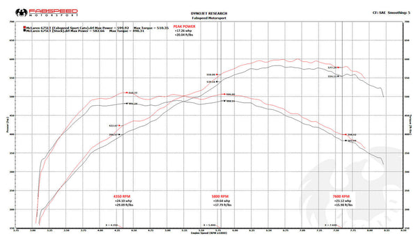 FABSPEED McLaren 675LT Sport Catalytic Converters