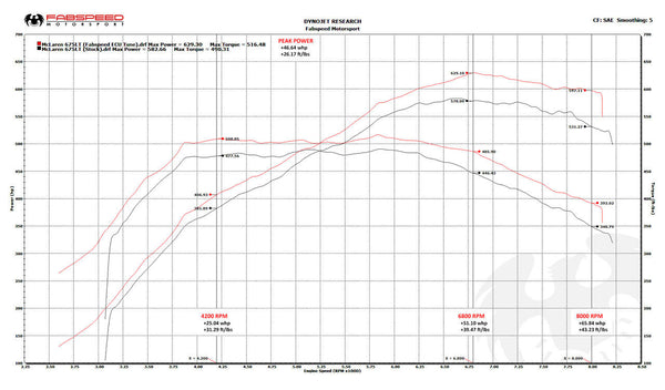 FABSPEED McLaren 675LT XperTune Performance Software