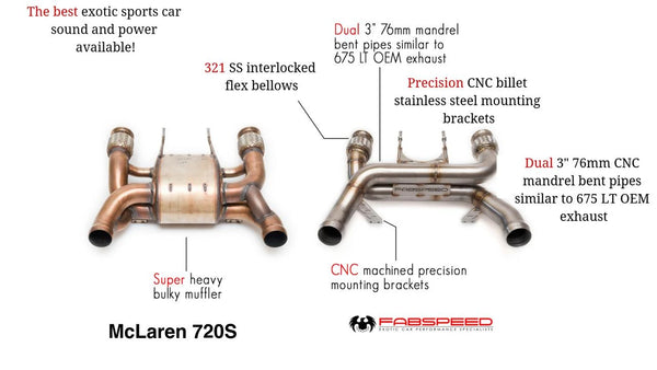 FABSPEED McLaren 720S Supersport LT Style Exhaust System