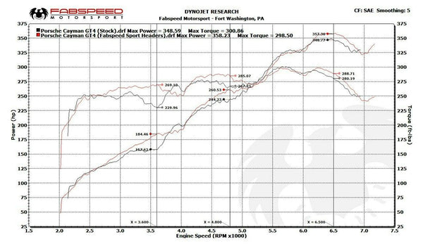 FABSPEED Porsche 981 Cayman GT4 Sport Headers (2015-2016)