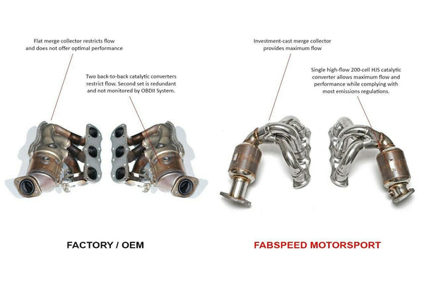 FABSPEED Porsche 981 Cayman GT4 Sport Headers (2015-2016)