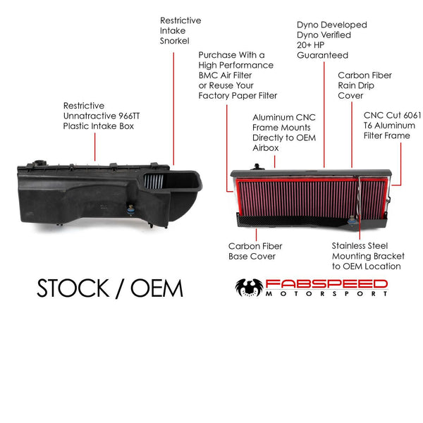 FABSPEED Porsche 996 Turbo High Performance Air Intake System (2000-2005)