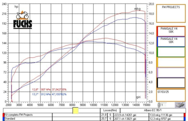 FM PROJECTS 3/4 Titanium Race Exhaust for the Ducati Panigale V4 / S (2025+) - image 5
