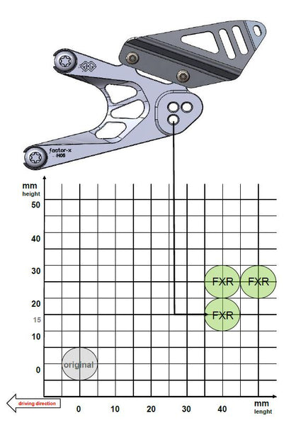 Footrest system FXR black