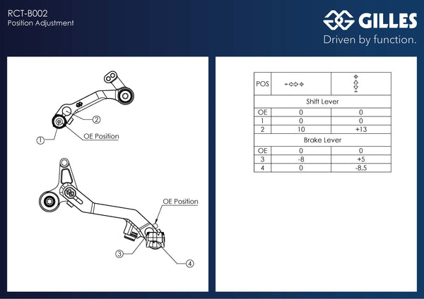 RCT lever kit black - RCT-B002-B