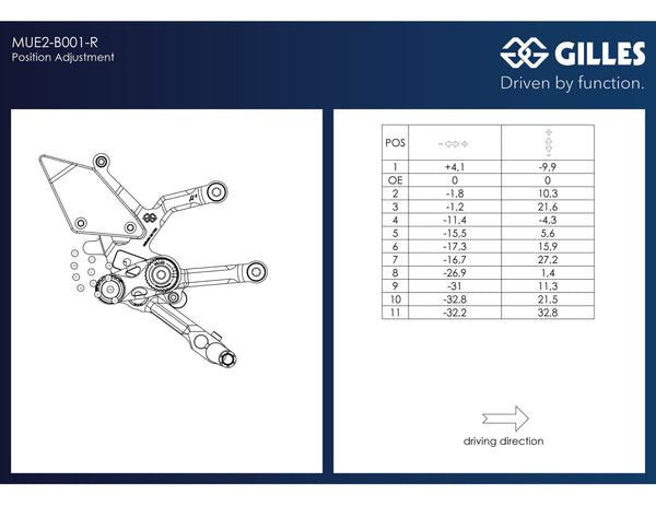 GILLES TOOLING MUE2 rearset position adjustment chart